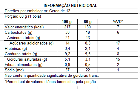 Ingredientes de Sorvete Tapioca com Leite Condensado 1,5L