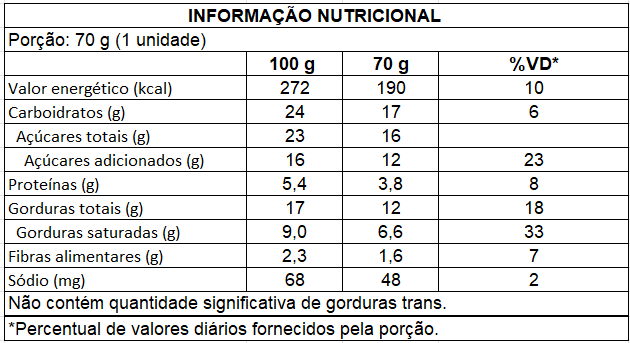 Ingredientes de Chocolate Trufado