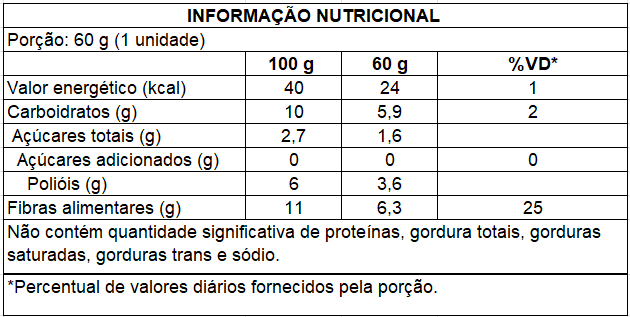 Ingredientes de Cajá