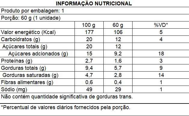 Ingredientes de Coco