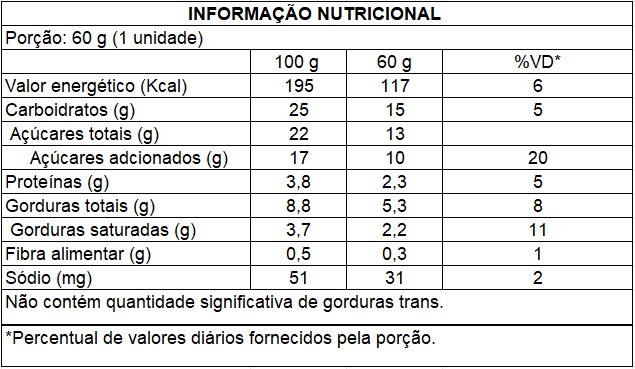 Ingredientes de Pamonha