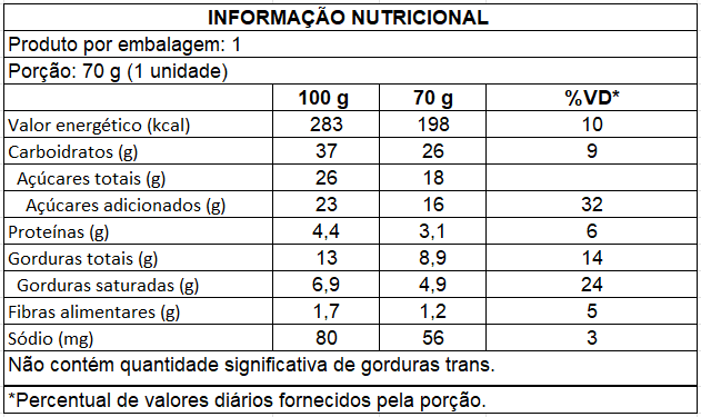 Ingredientes de Cone Brigadeiro