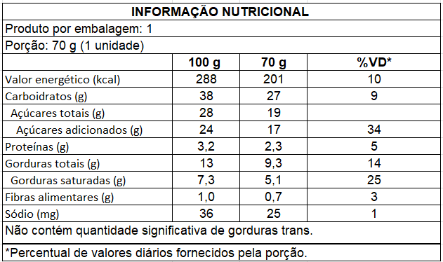 Ingredientes de Cone Crocante