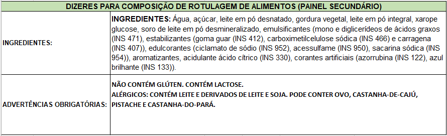 Ingredientes de Algodão Doce