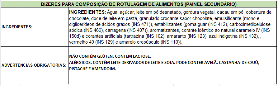 Ingredientes de Brigadeiro