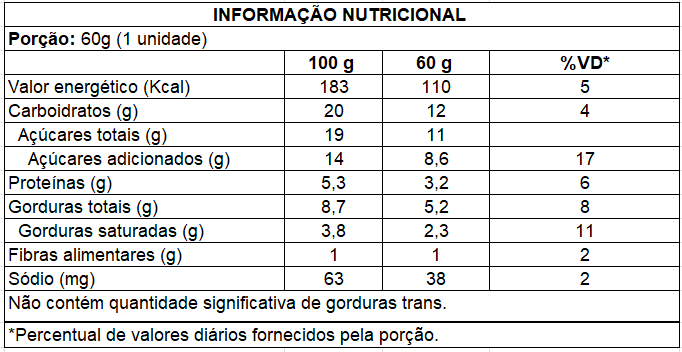 Ingredientes de Chocolate