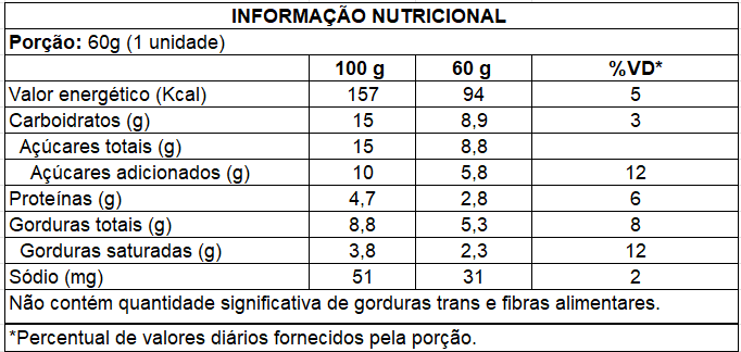 Ingredientes de Leite Condensado