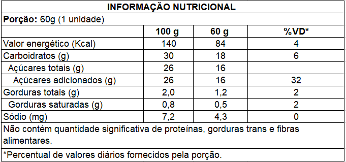 Ingredientes de Pinta Língua