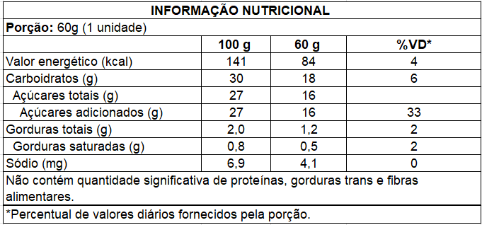 Ingredientes de Uva