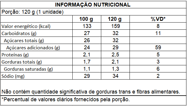 Ingredientes de Morango com Leite Condensado