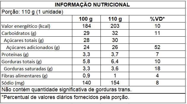 Ingredientes de Romeu e Julieta