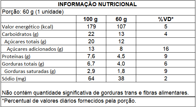 Ingredientes de Algodão Doce