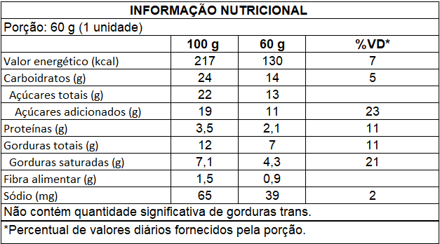 Ingredientes de Brigadeiro