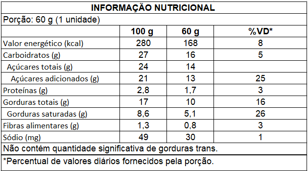 Ingredientes de Trufa de Chocolate