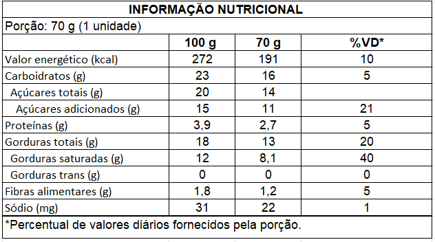 Ingredientes de Coconut