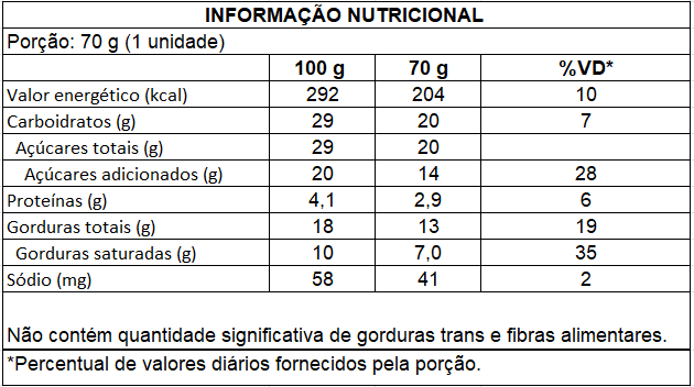 Ingredientes de Frutas Vermelhas