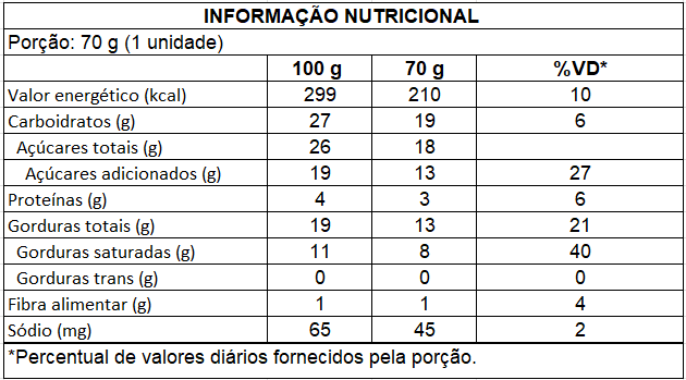 Ingredientes de Petit Gateau