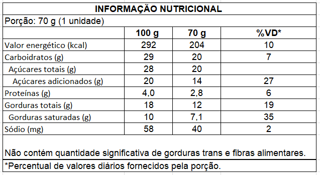 Ingredientes de Torta de Maracujá