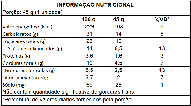 Ingredientes de Luccas Neto Azul