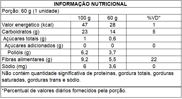 Ingredientes de Limão