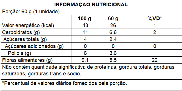 Ingredientes de Maracujá