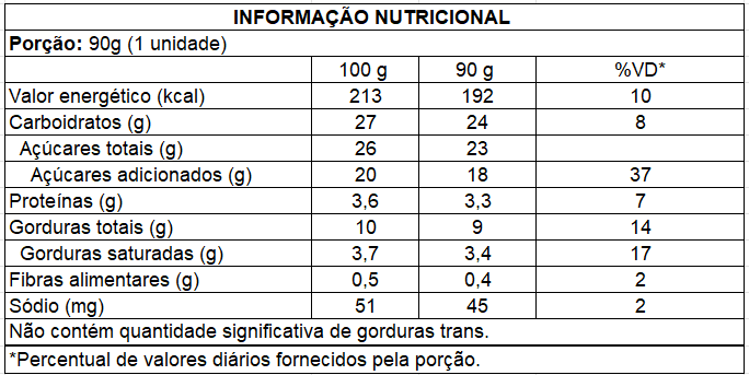 Ingredientes de Sundae Morango