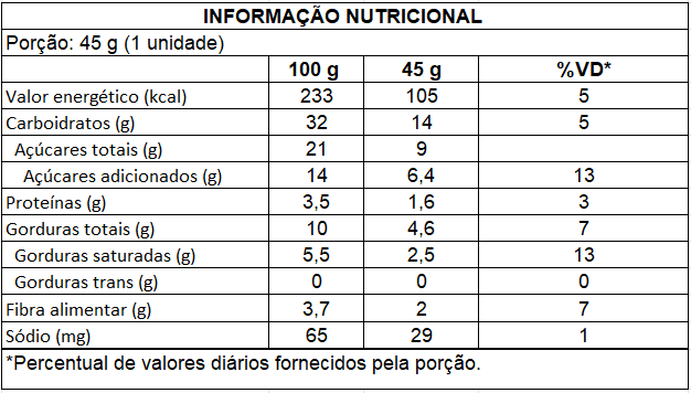 Ingredientes de LadyBug